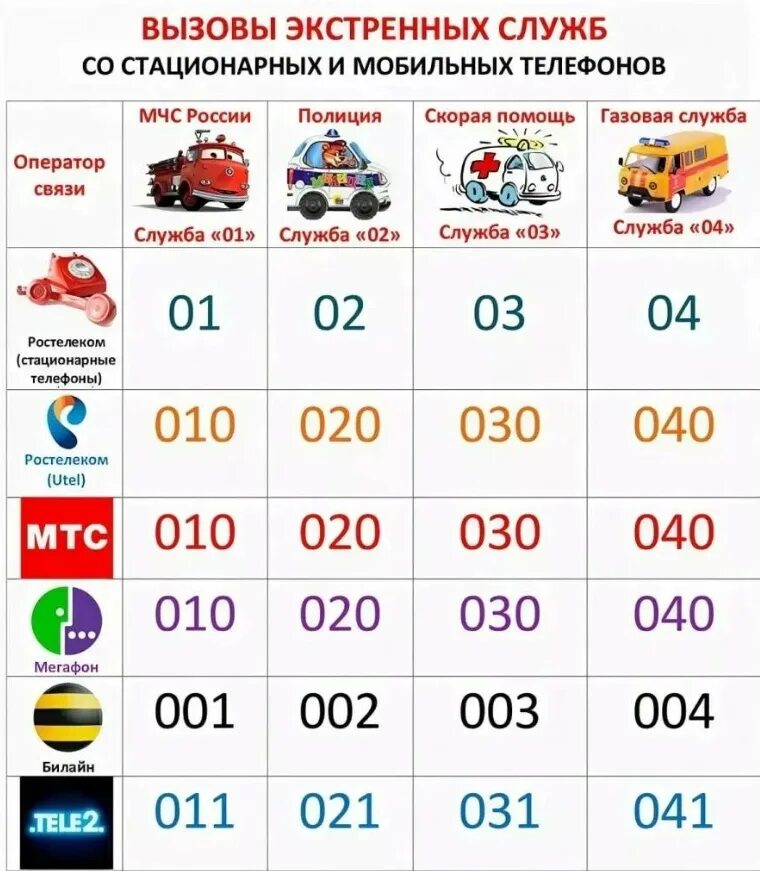 Как вызвать скорую саранск