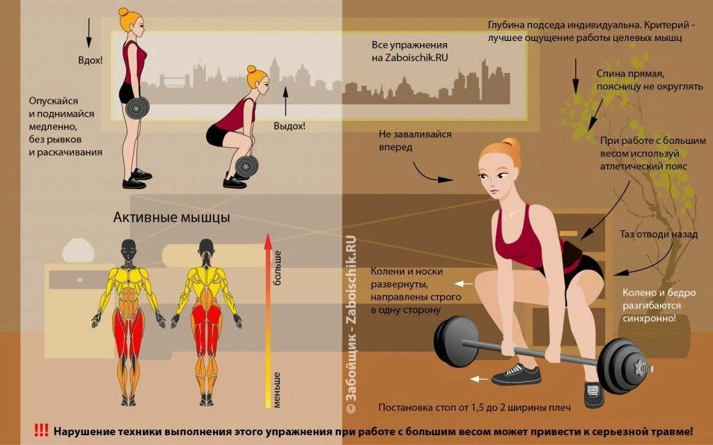 Подъем веса. Румынская становая тяга. Группы мышц для тренировок. Упражнения на группы мышц. Тренировка на всю группу мышц.