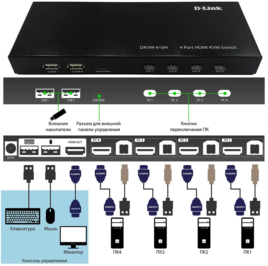 Квм kvm. D-link dkvm-410h. kvm переключатель d-link dkvm-210h/a1a. d-link dkvm-410h/a2a. dkvm-210h.