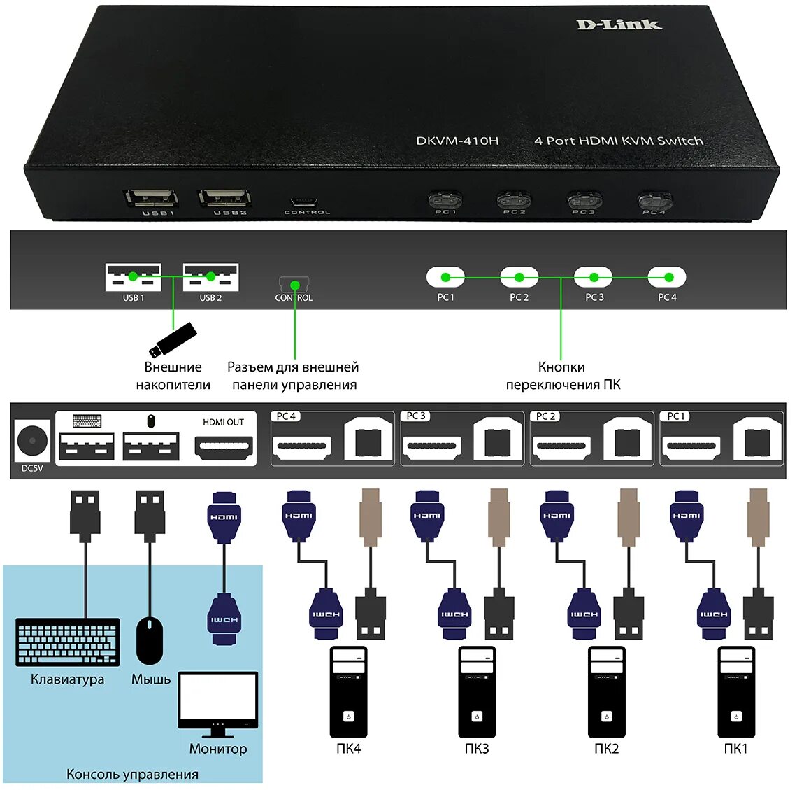 KVM переключатель d-link DKVM-410h/a1a. KVM переключатель d-link DKVM-210-H. D-link DKVM-410h/a2a. KVM D-link DKVM-210h/a1a]. Соединение 4g