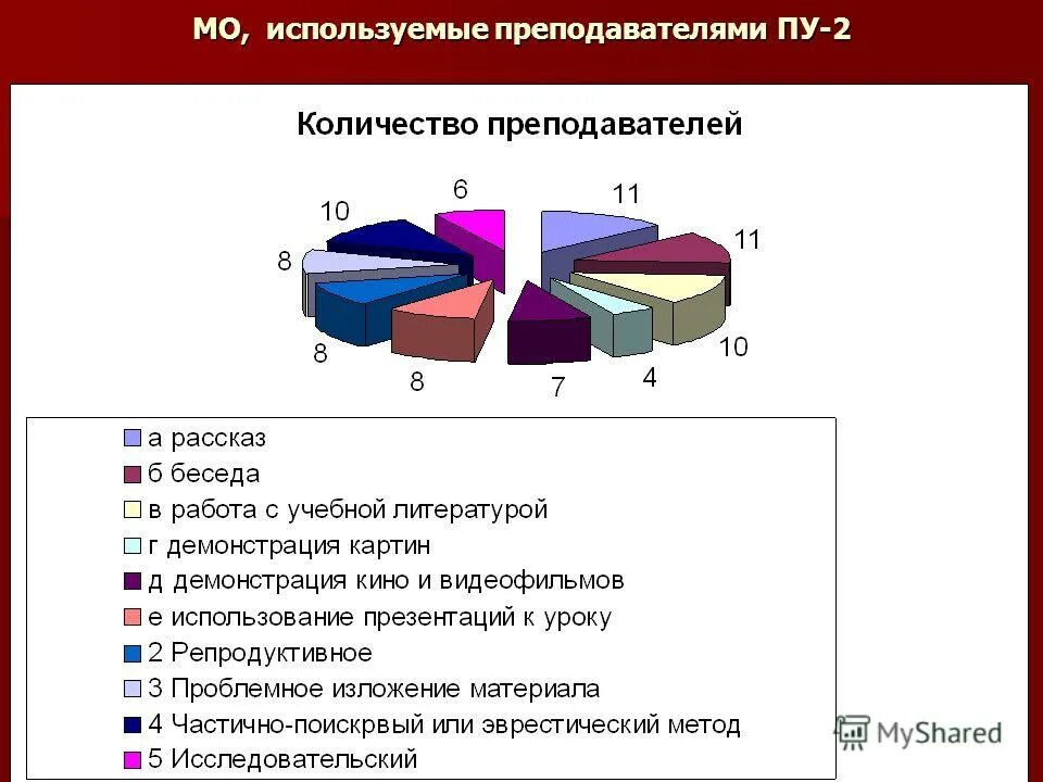 Какие материалы используют учителя