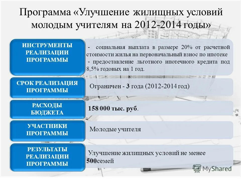 Улучшение жилищных условий. Очередь на улучшение жилищных условий. Условия улучшения жилищных условий. Улучшение жилищных условий. Улучшение жилищных условий программа.