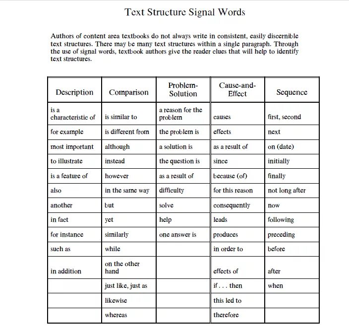 Signal Words Tenses. Signal Words перевод. Signal Words for Tenses. English Tenses Signal Words. 6 words текст