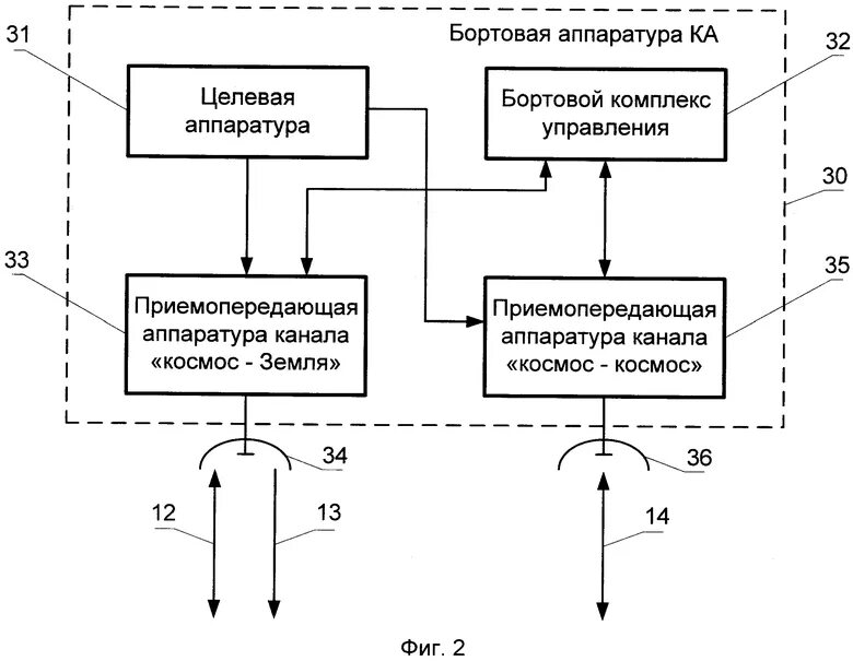 Система управления космического аппарата. Бортовая аппаратура система управления бпла. бортовая система управления космического аппарата. бортовой комплекс управления. бортовой комплекс управления ка это.