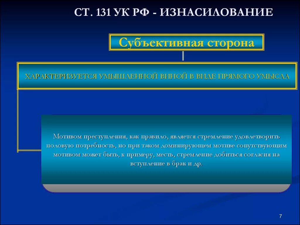 Ст 131 УК РФ. Ст 131 УК РФ объект субъект. Субъективная сторона ст 131. Субъективная сторона 131 УК РФ.