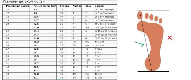 За сколько вырастает нога за год. Размер стопы в см у новорожденного таблица. Размер по сантиметрам ноги у ребенка таблица обуви. Таблица размеров обуви для девочек. Размер стопы в см у ребенка 5 лет.