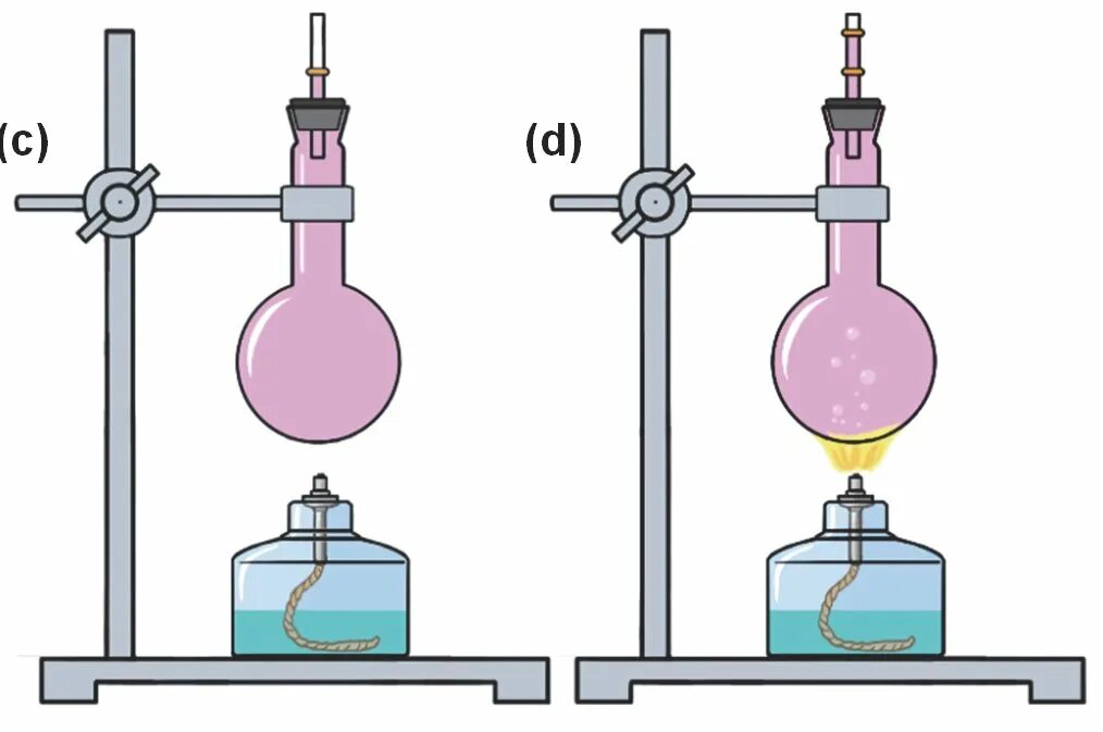 Расширение воздуха в сосуде. Нагревание колбы. Нагревание воды в колбе. Кипение в колбе. Нагревание воды в пробирке.