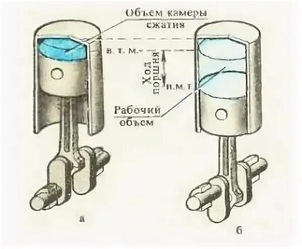 Объем двигателя автомобиля