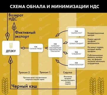 Законная оптимизация ндс