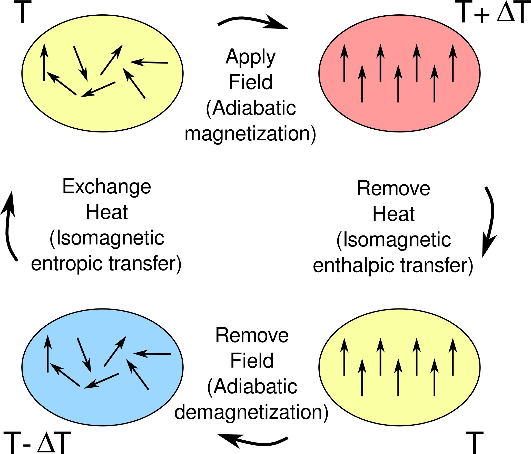 The law of electromagnetic induction. Applied fields. Magnetic domain ferrimagnetic. Applied fields. Magnetic domain.