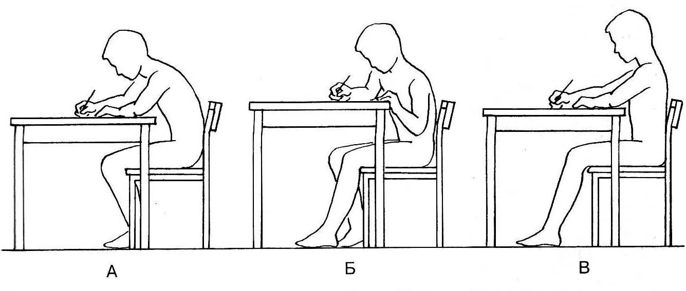 Правильная посадка детей. Правильная посадка за партой. Правильная посадка ребенка за партой. Правильная посадка ребенка за столом партой. Правильная осанка за столом у ребенка при письме.