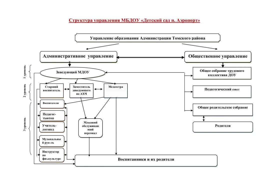 Составляющие коллектива организации. Структура трудового коллектива схема. Совет трудового коллектива в организационной структуре. Трудовой коллектив схема. Совет трудового коллектива кому подчиняется.