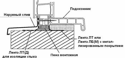 Подоконник текст