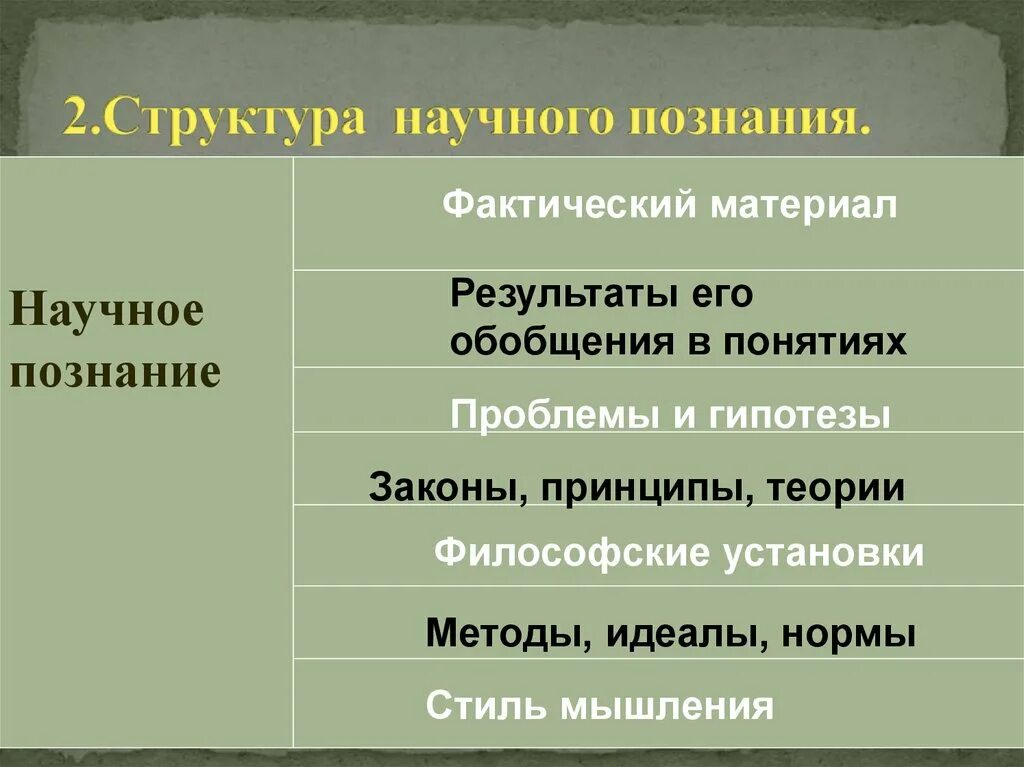 Структура научного познания. Структура научного знания философия. Презентация структура научного познания. Идеалы и нормы научного познания.