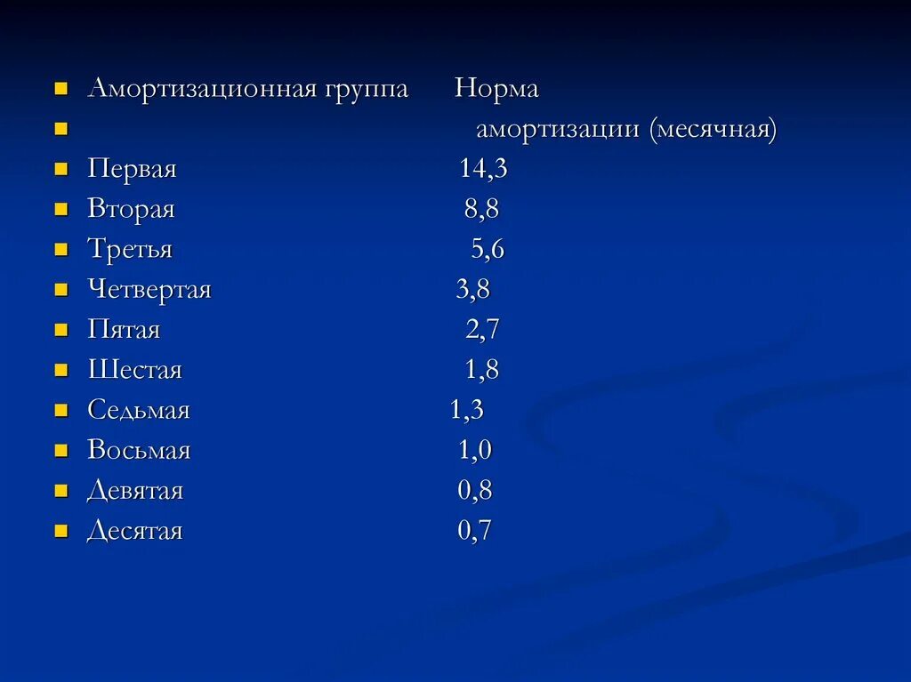 1 группа амортизации