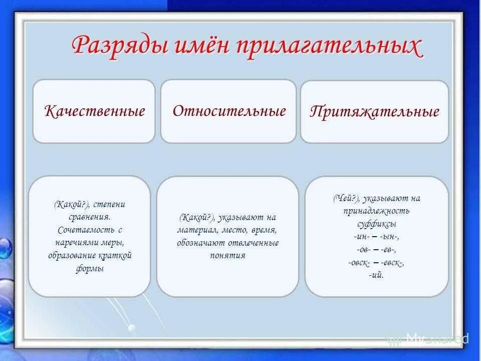 Слова качественного разряда. Как определить разряд прилагательных. Схема по разрядам прилагательных 6 класс. Как определить разряд имен прилагательных. Разряды прилагательных 5 класс таблица.