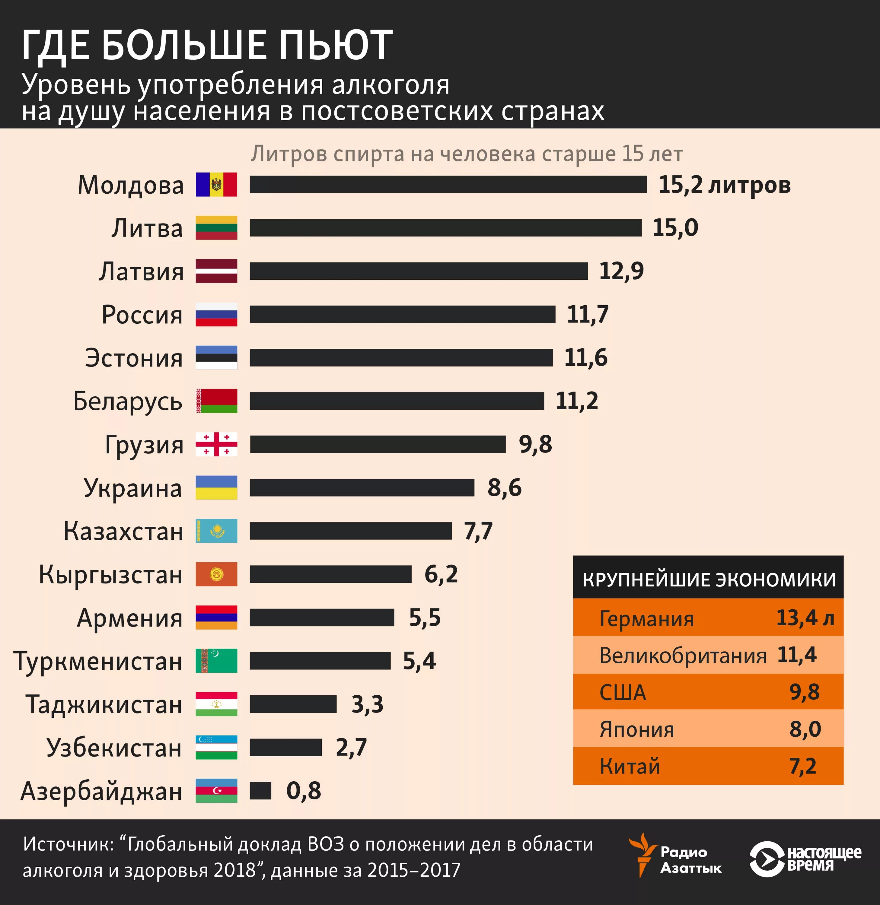 Где выше процент