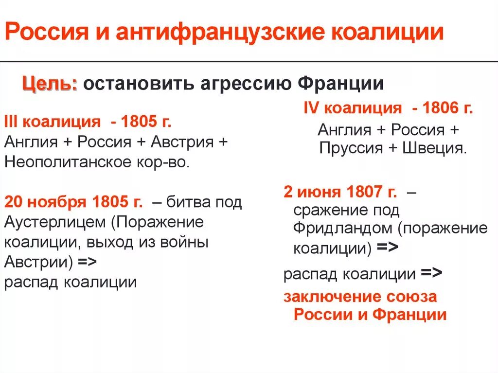 Почему россия вступила в первую. Антифранцузская коалиция 1798 1802. Вторая антифранцузская коалиция 1798-1801 цели задачи. Участие России в антифранцузских коалициях 1801-1812. Участие России в третьей антифранцузской коалиции.