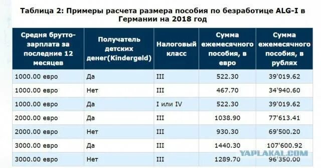 Пособие по безработице в Германии. Размер пособия по безработице в 2021 году. Начисление пособия по безработице. Размер пособия по безработице в Германии. Сколько назначили пособие по безработице