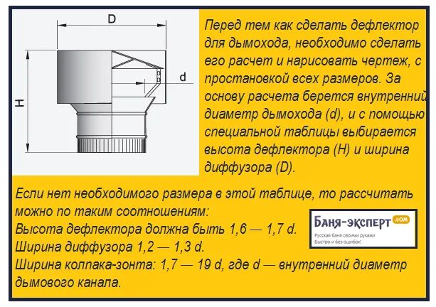 Какой должен быть дефлектор. Дефлектор (цаги) труба для вентиляции. дефлектор цаги чертеж на трубу 100. дефлектор цаги на 160 трубу. таблица дефлектора цаги расчетная.
