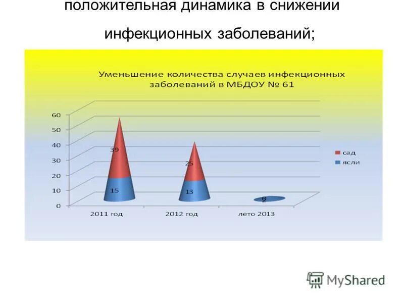 Самооценка в процентах. Показала положительную динамику. Показала положительную динамику. Положительная динамика. Показала положительную динамику.