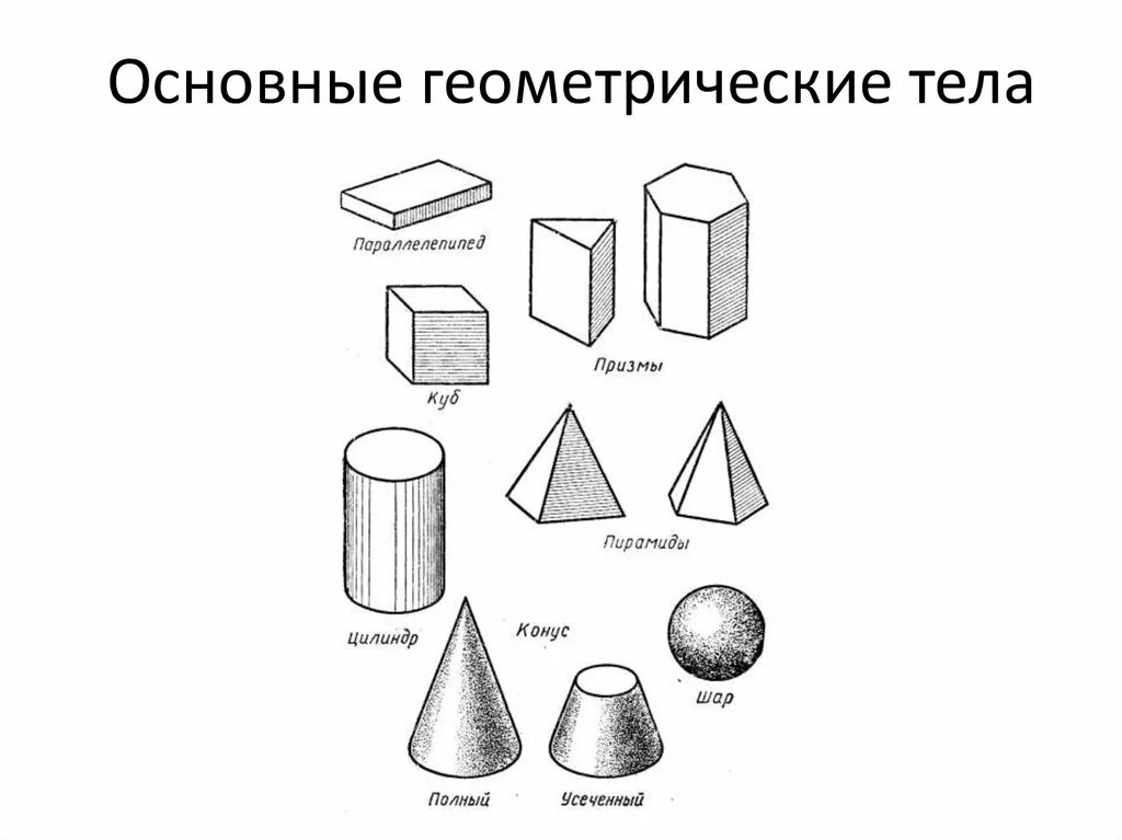 Рисунок форм поверхности. Призма пирамида цилиндр конус. Куб конус цилиндр шар Призма. Геометрические тела пирамиды и Призмы. Геометрические тела куб шар цилиндр конус Призма.