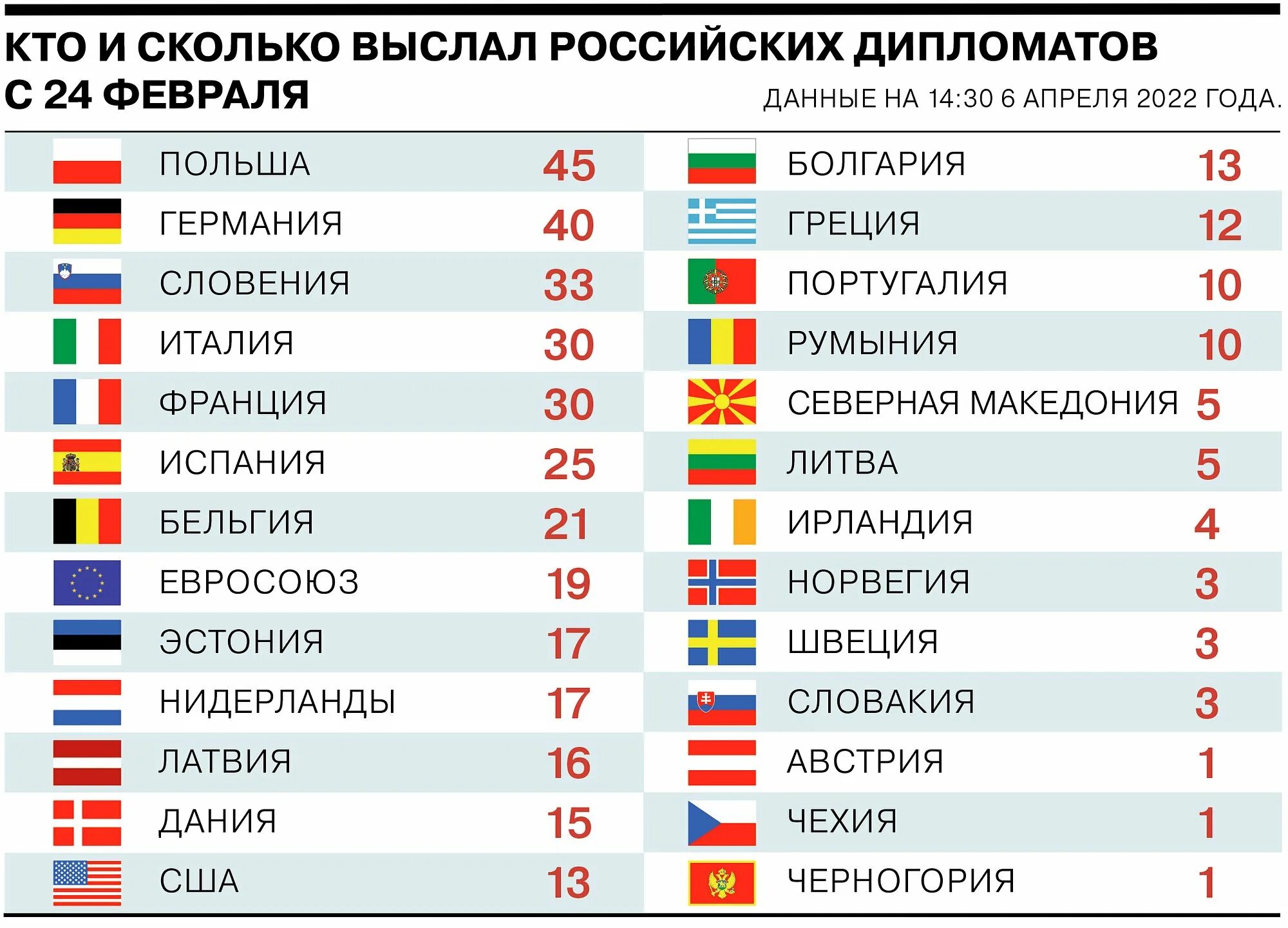 Какие страны поддержали россию после теракта. Страни которые за Украину. Страны каторы за Россию. Сколько стан за Россию. Сколько стран за россииб.