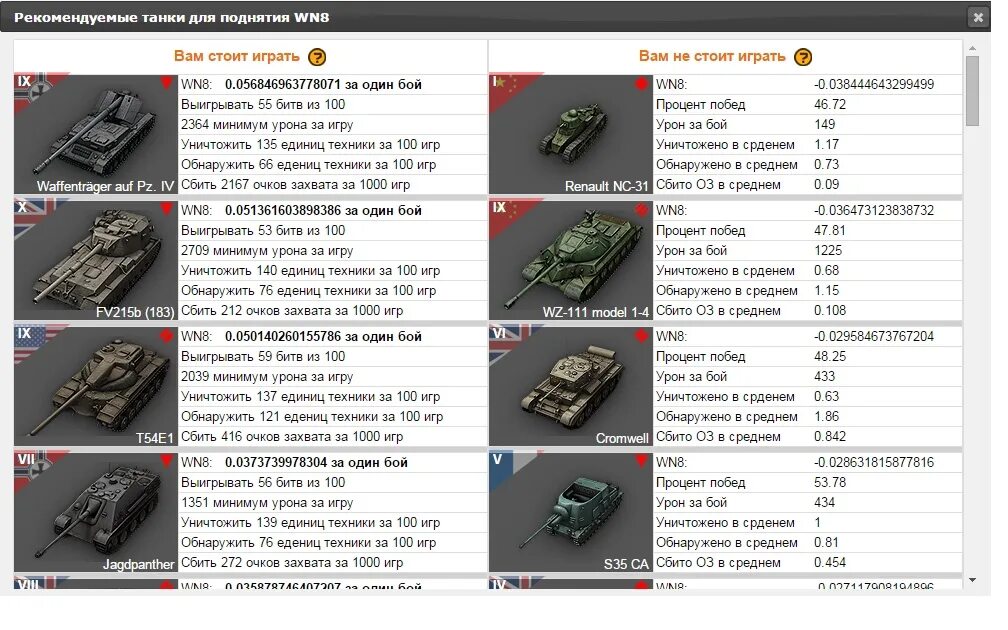 Характеристики танков в ворлд оф Тэнс. Танки с барабаном в World of Tanks список. Ворлд оф танк таблица танков. Танковая таблица World of Tanks.