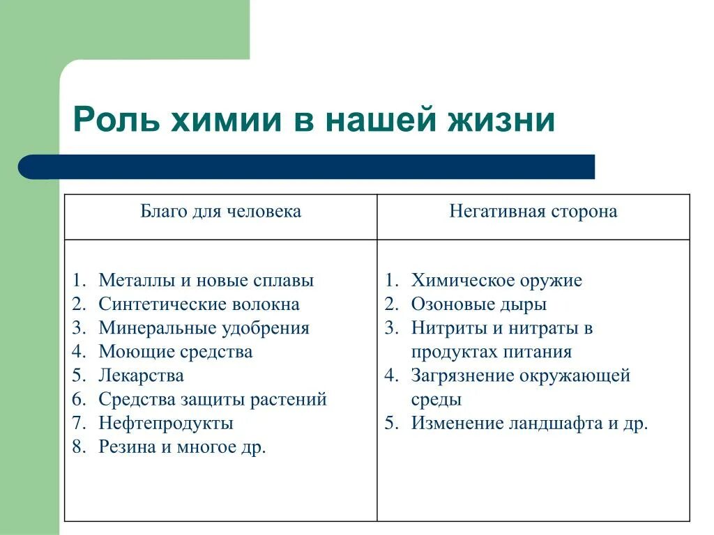 Минусы жизни в доме. Плюсы и минусы химии в жизни человека. Плюсы и минусы в химии в жизни. Плюсы химии в жизни. Роль химии в жизни человека плюсы и минусы.