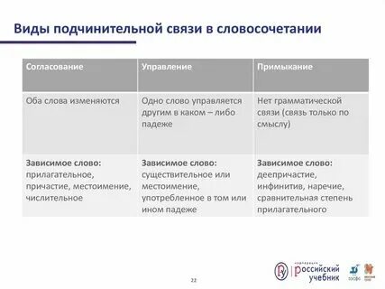 Тип связи примыкание примеры ПЕРЕД ЗЕРКАЛОМ ВИД СВЯЗИ В СЛОВОСОЧЕТАНИИ фотографии