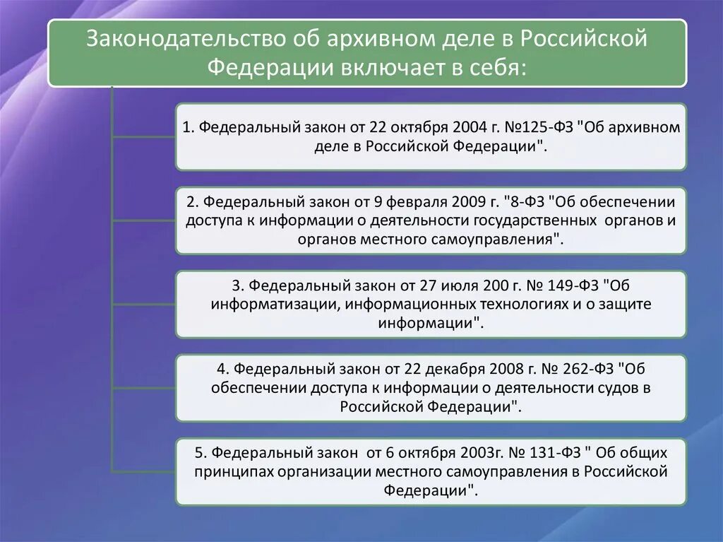 Организация документов в архиве суда