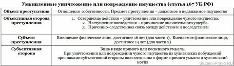 263 ук состав