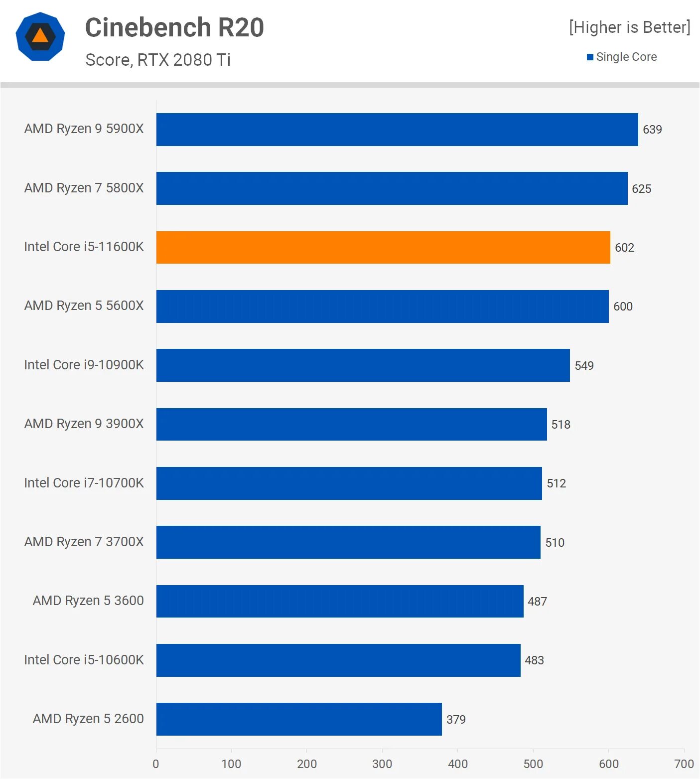 Ryzen 5600 vs Intel Core i5. AMD Ryzen 5 vs Intel Core i5. Процессор i5-1135g7. AMD Ryzen 7 3800x vs Intel Core i7-10700k. Ryzen 5 5600 core i5 12400f