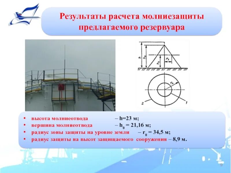 Расчет молниеотвода. Расчет высоты молниеотвода. Расчет зоны молниезащиты. Зона защиты молниеотвода. Зона защиты двойного стержневого молниеотвода.