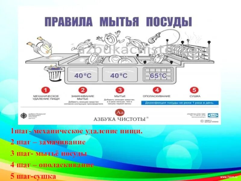 Температура мытья посуды. Правила мытья посуды. Диапазон температуры для дезинфекции посуды. Диапазон температур раствора для дезинфекции посуды. Правила мытья кухонной посуды.