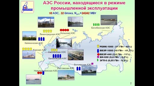 Какой город является центром ядерной промышленности. Атомные станции россии на карте. атомная энергетика россии атомные электростанции россии. карта аэс россии с городами. аэс россии на карте действующие.