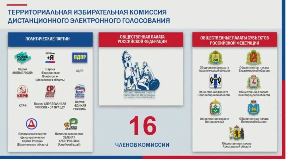 территориальная избирательная комиссия. территориальная избирательная комиссия голосование. выборы губернатора картинки. информационный стенд тик. стенда для избирательных комиссий.