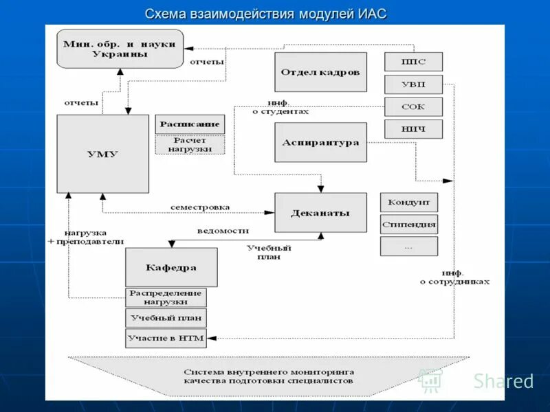 Устаз нобд иас