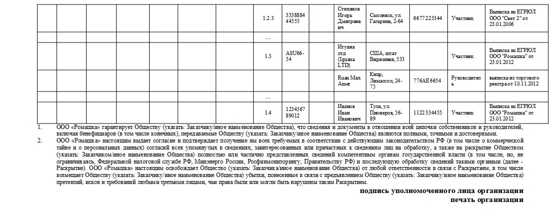 Информация о цепочке собственников включая бенефициаров. Сведения о цепочке собственников. список бенефициаров образец. форма справки о бенефициарах. анкета бенефициара.