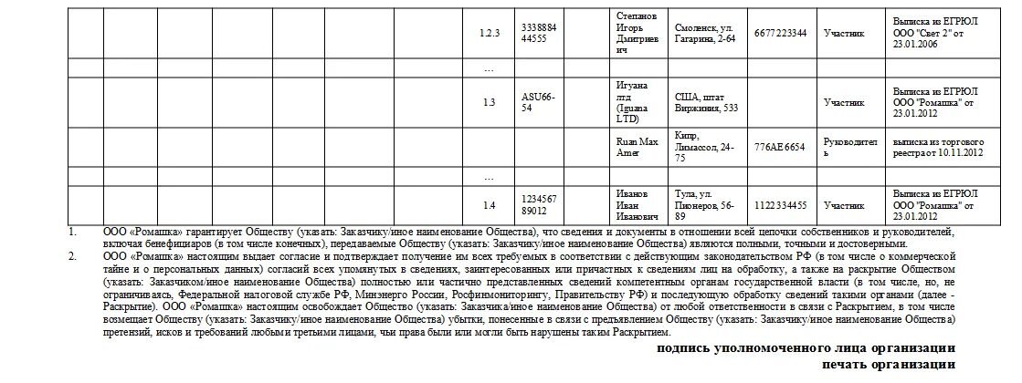 Информация о бенефициарных владельцах подлежит проверке. Сведения о цепочке собственников. Справка о конечных бенефициарах. Список бенефициаров образец. Анкета о цепочке бенефициаров.