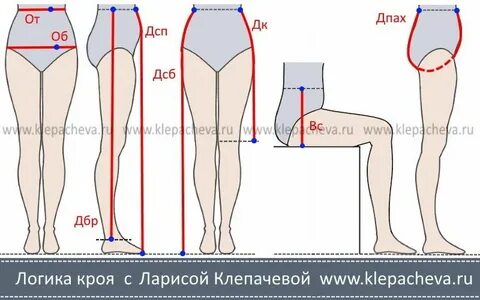 Какие мерки для брюк