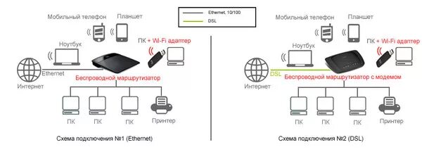 Сим карта вай фай на телефоне. Схема роутера с сим картой. Схема подключения Wi-Fi роутер МТС. Схема подключения вай фай роутера. 4g роутер схема.