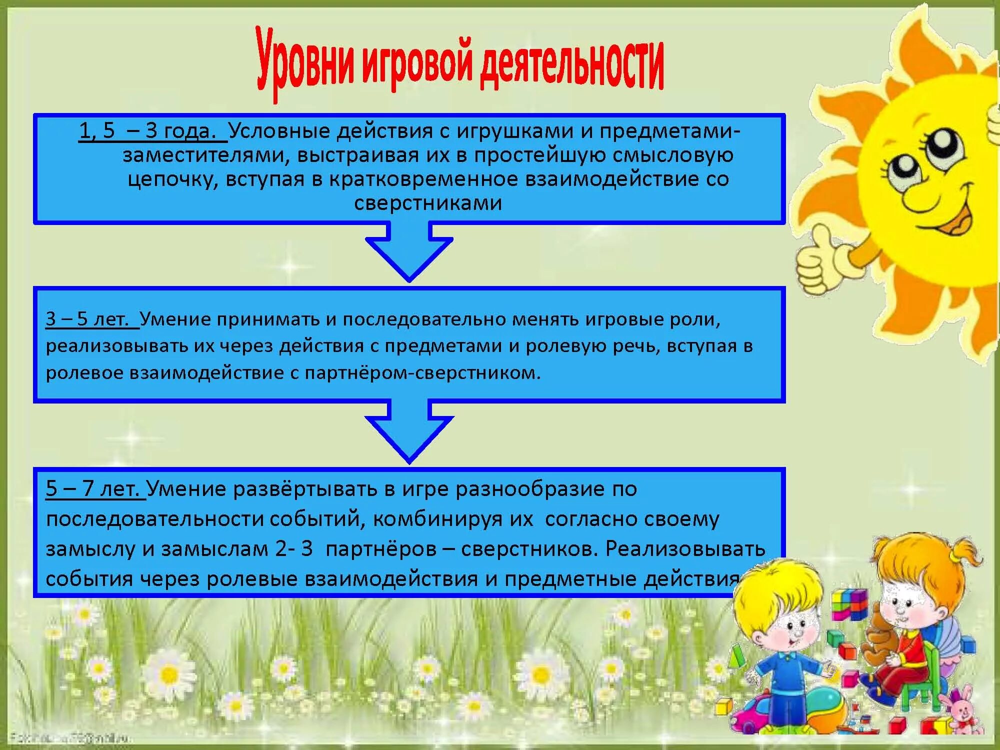 Условиях развития дошкольной организации. Сюжетно-Ролевая игра как средство развития. Сюжетно Ролевая игра как средство развития речи. Сюжетно-Ролевая игра как средство всестороннего развития. Средства развития детей дошкольного возраста.