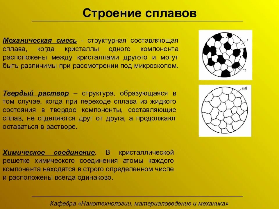 Механическая смесь твердый раствор химическое соединение. Структура сплава химического соединения. Строение сплавов. Строение сплавов материаловедение.