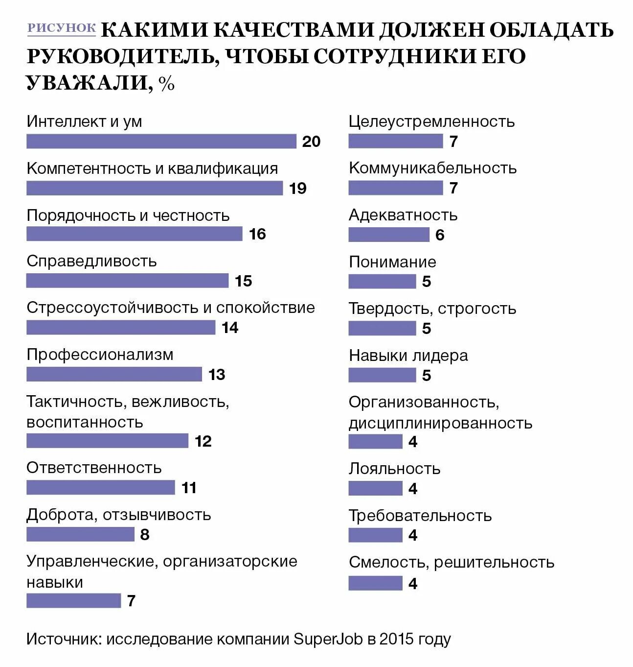 Тест какой вы руководитель. Какимп качествадолжен обладвть руководитель. какими качествами должен обладать руководитель. какими качествами должен обладать директор. какими качествами должен обладать р.