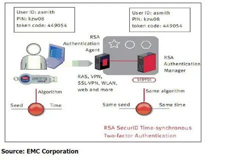 Rsa хранилище