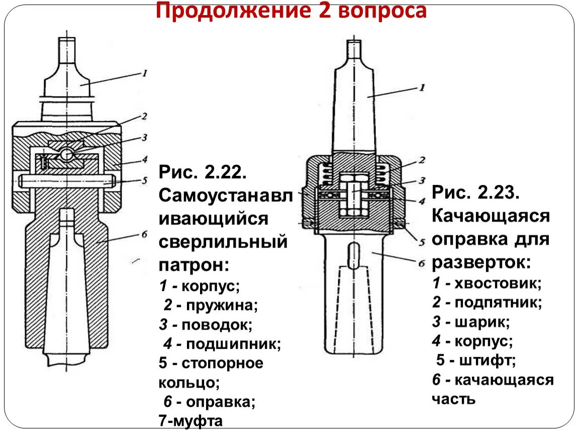Компенсационный патрон для развертки. Патроны для разверток. Плавающий патрон для разверток. Патроны для разверток. Плавающий патрон для разверток.