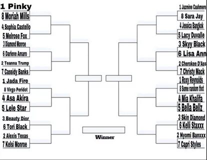 I Did The Porn Star Bracket That Is Going Viral On Twitter Barstool 