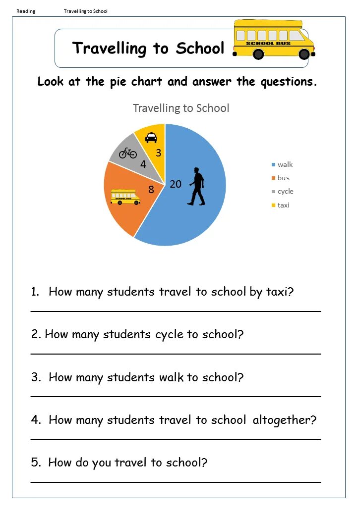 Travelling by Air 4 класс Worksheet. Travelling questions. Questions about travelling