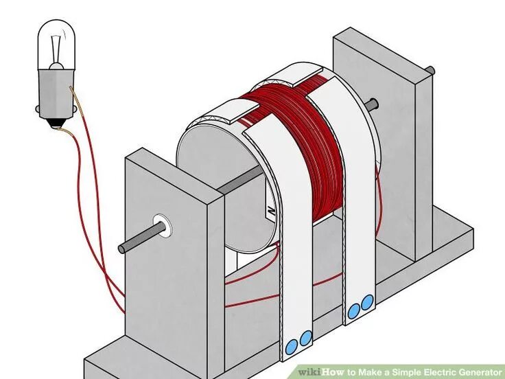 Генератор картинок. Генератор переменного тока демонстрационный. Ручной Генератор переменного тока. Примитивный Генератор переменного тока. Электрический Генератор Буллер.